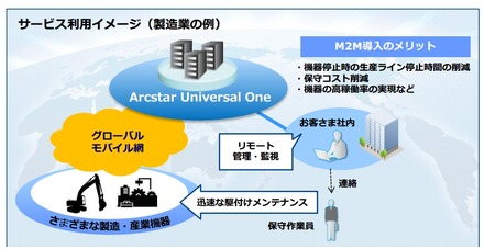 サービス利用イメージ