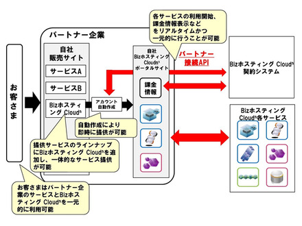サービス概要イメージ