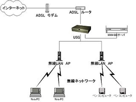 リズムブロードバンドソリューションズ、J-WAVEの制作現場を対象に無線LANサービスの実証実験