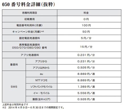 050番号料金詳細（抜粋）