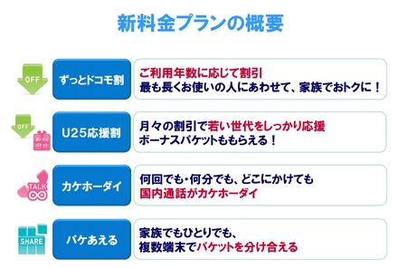 新料金プランの概要