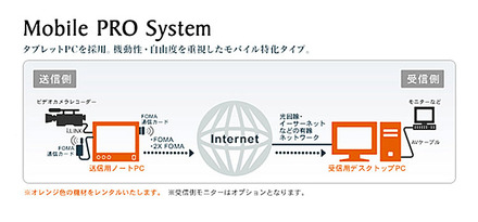 「Mobile PRO」の概念図