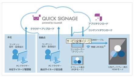 サービス全体イメージ