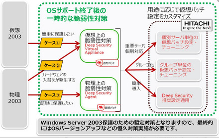 サービスのイメージ図