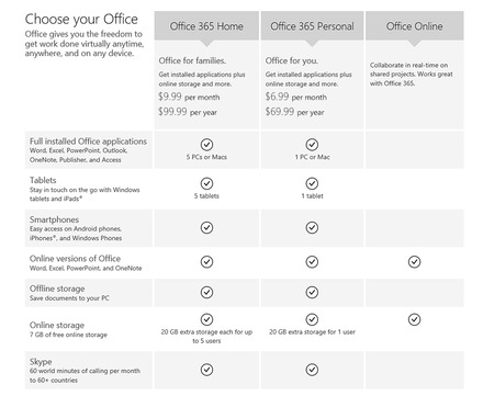 各エディションの比較（オンライン版Office）