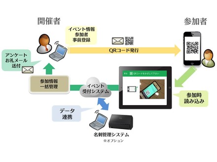 「Smart at event」利用イメージ