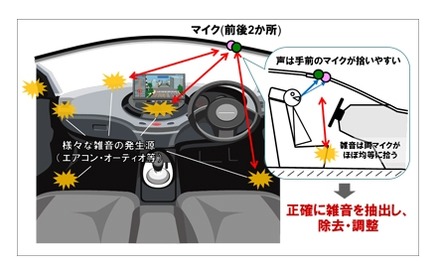 新技術の特長