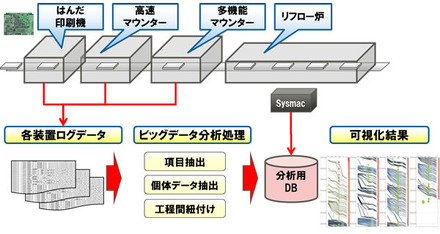 実証実験概要図