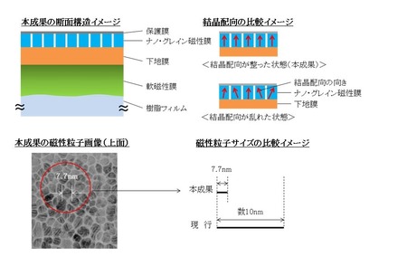 本成果の構造、比較イメージ