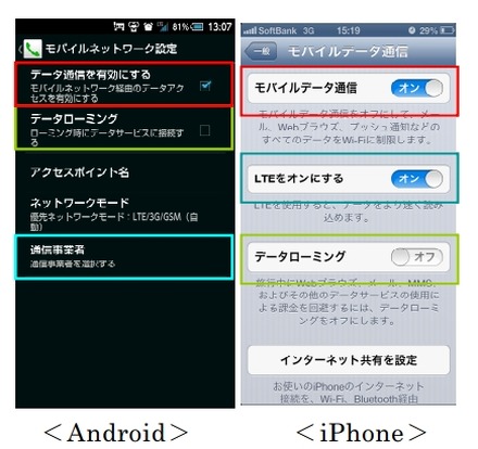 データ通信、データローミングなどの設定を事前に行うべき