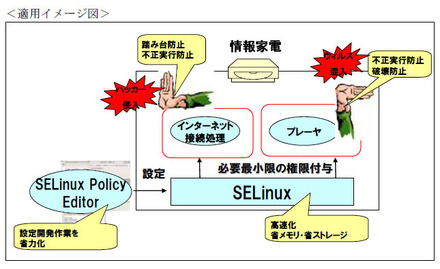 適用イメージ図