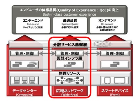 今回の製品発表の位置づけ 