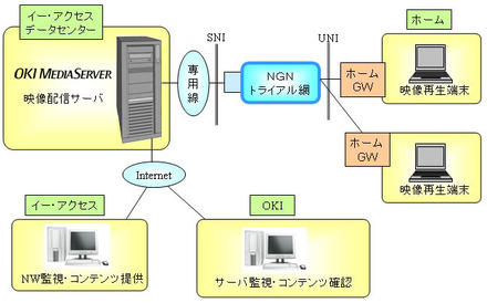 システム構成図