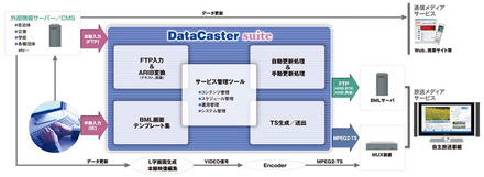 運用イメージ