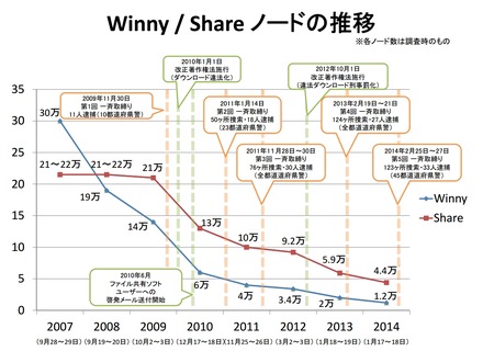 摺NʗpҐ 10い40い50い20い30 PWT^ʖڂ 	 [579392623]->摜>10 