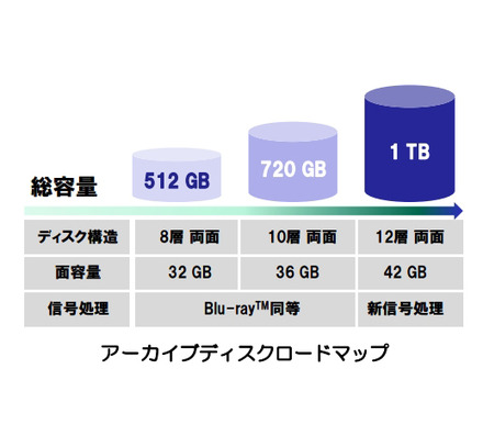 開発ロードマップ