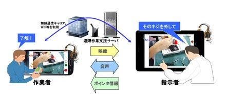 システム概要イメージ