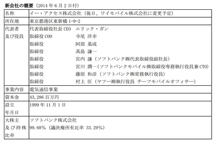 新会社ワイモバイルの概要