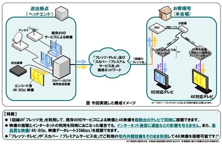 今回実現した構成イメージと特徴