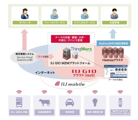 サービス利用イメージ