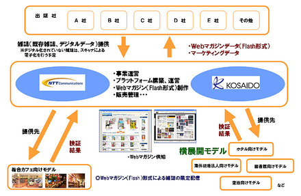 実証実験の概要