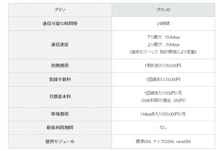 仕様および提供価格