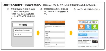 コンテンツ閲覧サービスまでの流れ