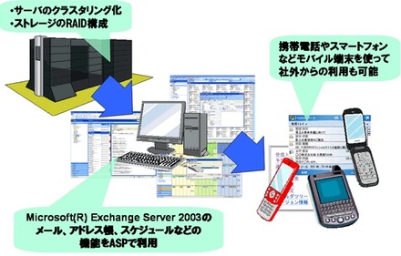 P-BERRYのサービスイメージ