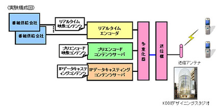 実験構成図