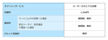 月額料および通話料