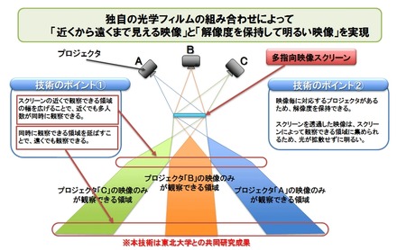 技術の特徴