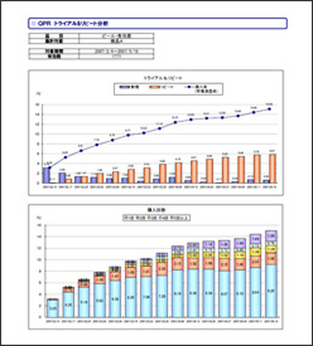 QPR-Traceのアウトプットイメージ（新製品のトライアル＆リピート分析）