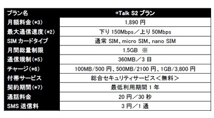 「+Talk S2」の概要