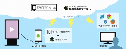 システム構成イメージ