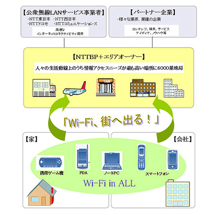 無線LANを取り巻く環境とWi-Fineのコンセプト