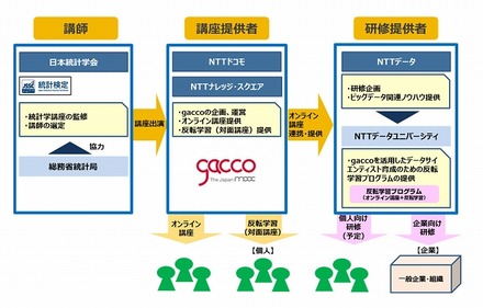 プロジェクトの概要