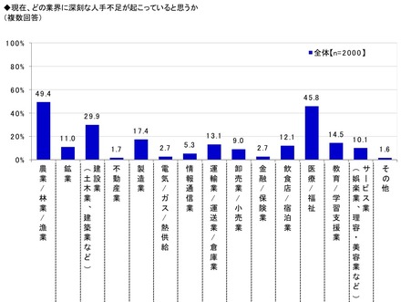 理想のリーダーは天海祐希、「建設業界は女性の活躍が必要」との認識が半数超