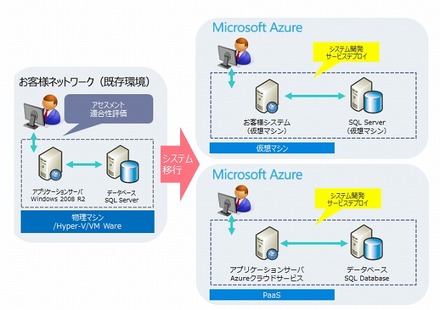 提供サービスイメージ