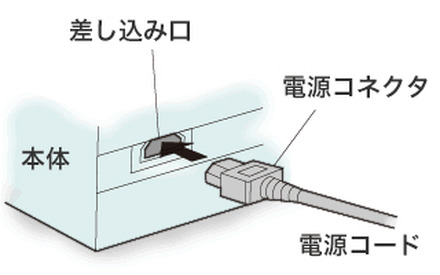 電源コネクターと電源コード