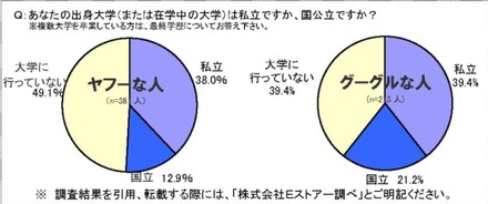 あなたの出身大学（または在学中の大学）は私立ですか、国公立ですか？（複数ある場合は最終学歴）