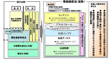 通信・放送法制の抜本的再編