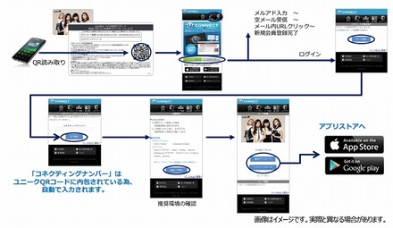 ユーザーの利用の流れ