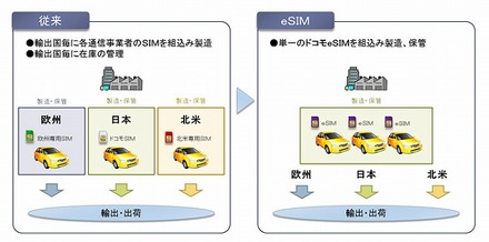 eSIMの概要