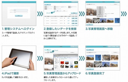 iPadでの利用イメージ