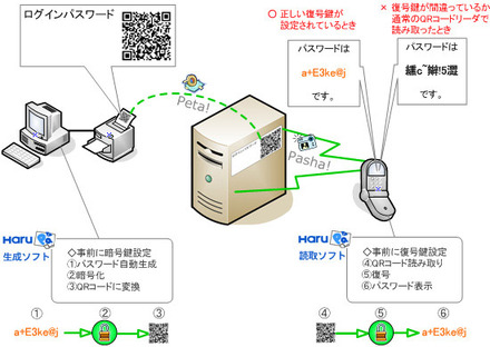 HaruPaの利用イメージ