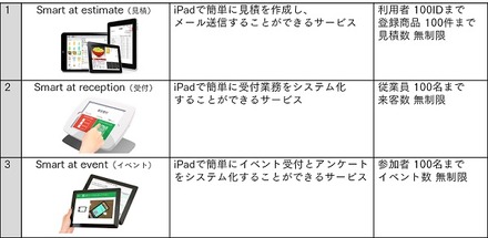 「Smart at」の3つのシリーズ