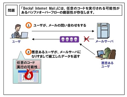 問題点のイメージ