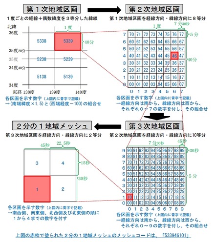 メッシュの定義（総務省マニュアルより）