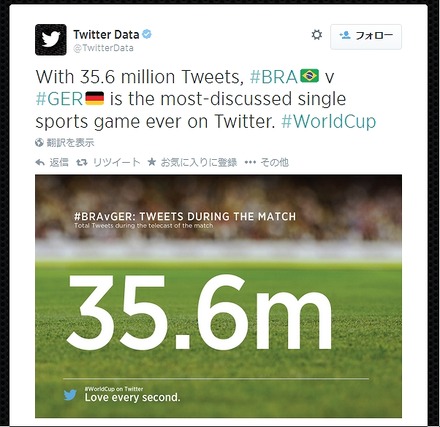 3,560万ツイートを記録（＠TwitterDataによるグラフィック）