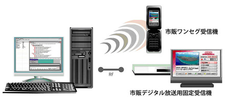 ShotMUX Completeの利用イメージ図